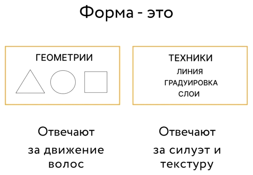 Как работать с геометрией